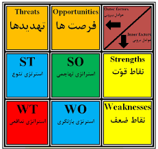 پاورپوینت بررسی توسعه گردشگری با مدل  SWOT؛ مطالعه موردی: روستا نسر