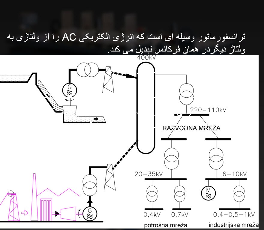 پاورپوینت آشنایی با ترانسفورماتورها   