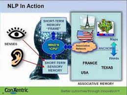 پاورپوینت.مهندسی ذهن مخاطبان با ان ال پی با رویکرد بازاریابی و فروش در عصر دیجیتال